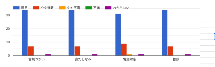 [居宅]事業所アンケートのご報告