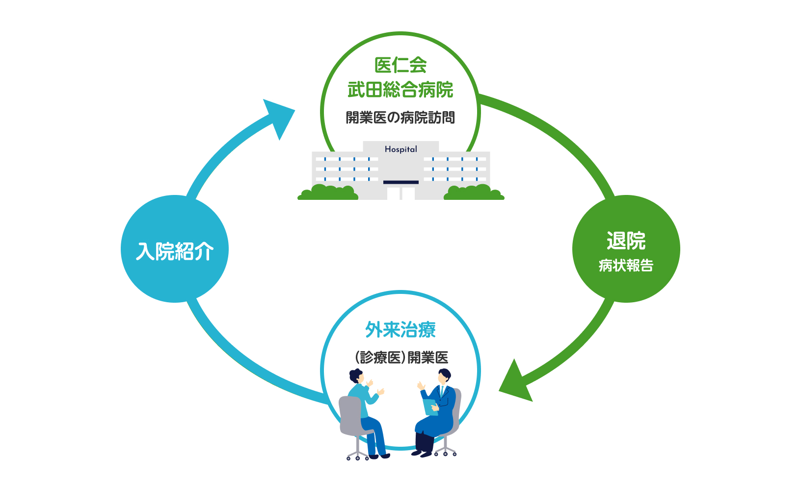 開放型病床イメージ