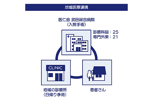 地域医療連携