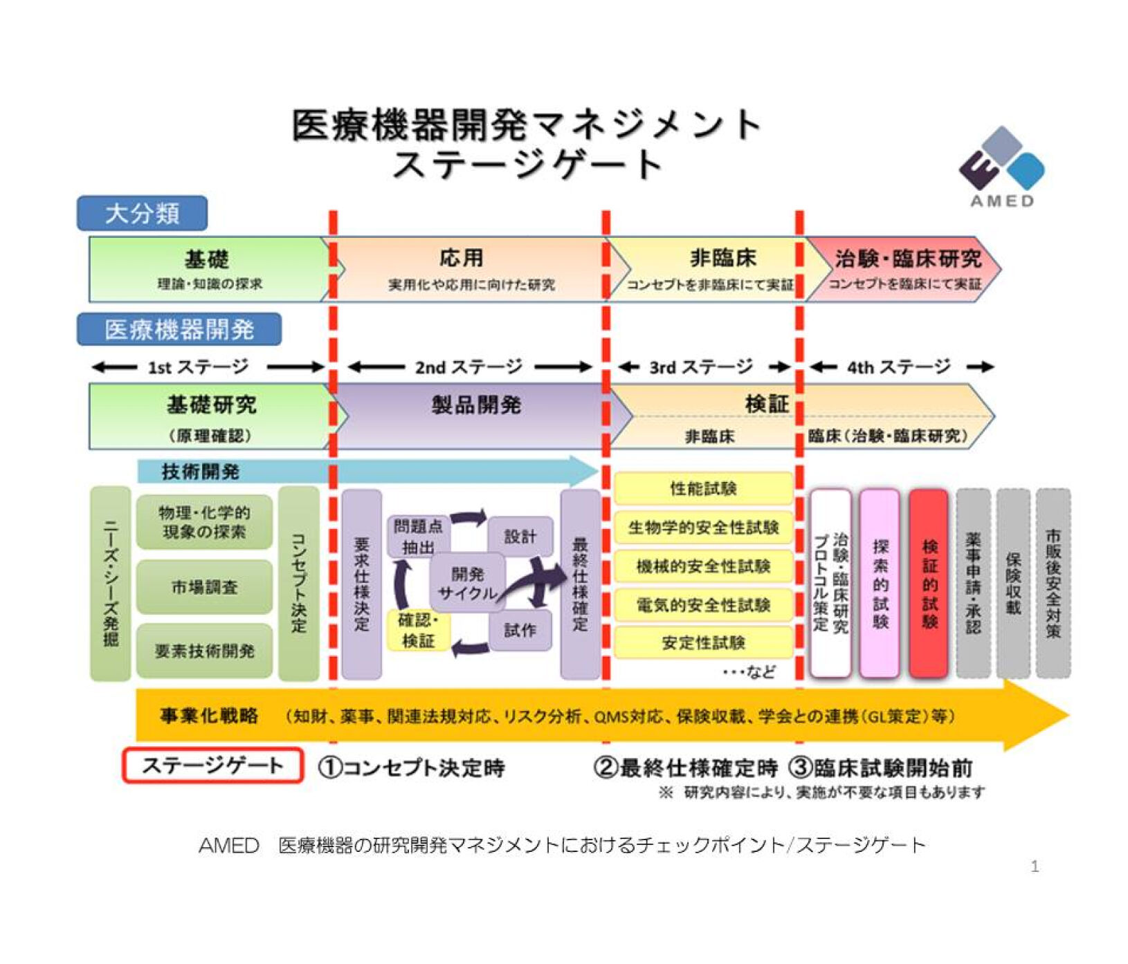 医療機器開発マネジメントについて