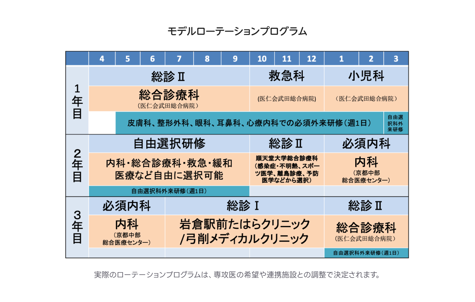 モデルローテーションプログラム