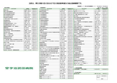 施設基準届出一覧